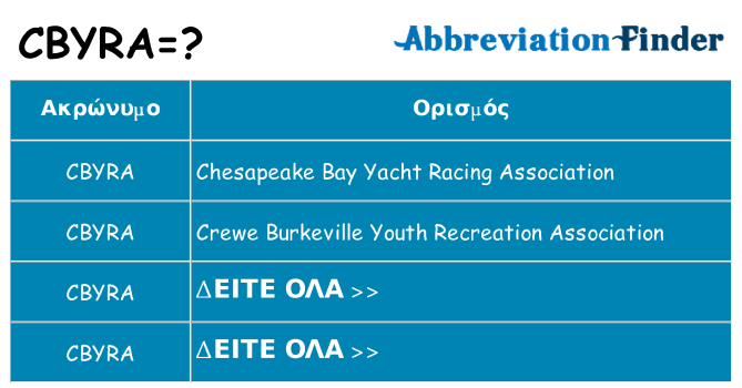 Τι σημαίνει cbyra ηρεμήσει