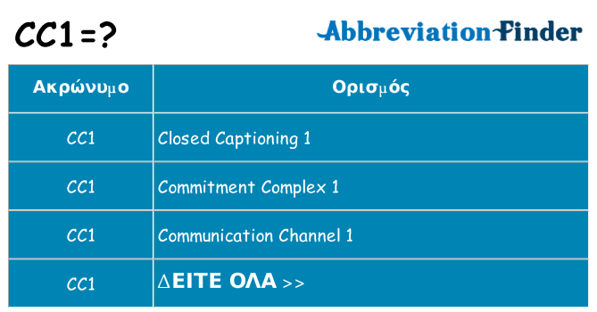 Τι σημαίνει cc1 ηρεμήσει