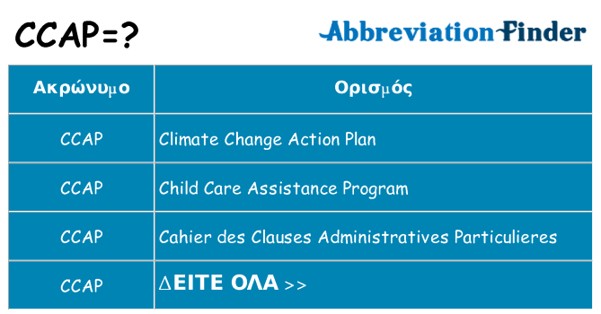 Τι σημαίνει ccap ηρεμήσει