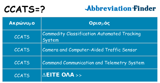 Τι σημαίνει ccats ηρεμήσει