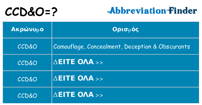 Τι σημαίνει ccdo ηρεμήσει