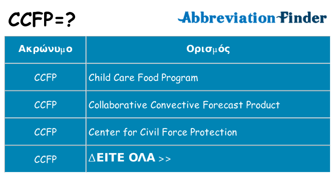 Τι σημαίνει ccfp ηρεμήσει