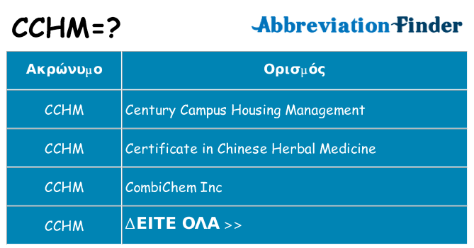 Τι σημαίνει cchm ηρεμήσει