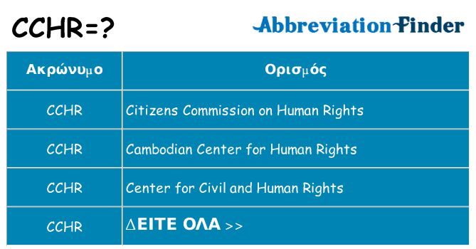 Τι σημαίνει cchr ηρεμήσει