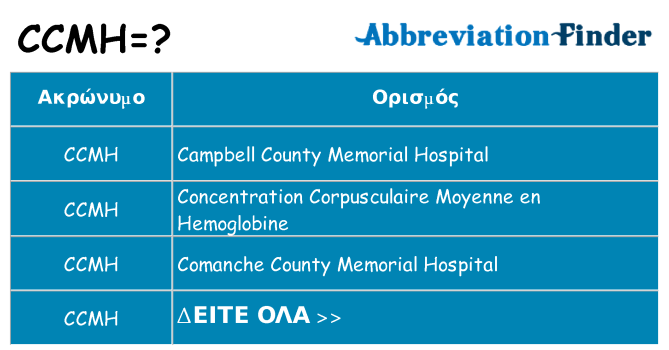 Τι σημαίνει ccmh ηρεμήσει