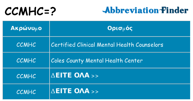 Τι σημαίνει ccmhc ηρεμήσει