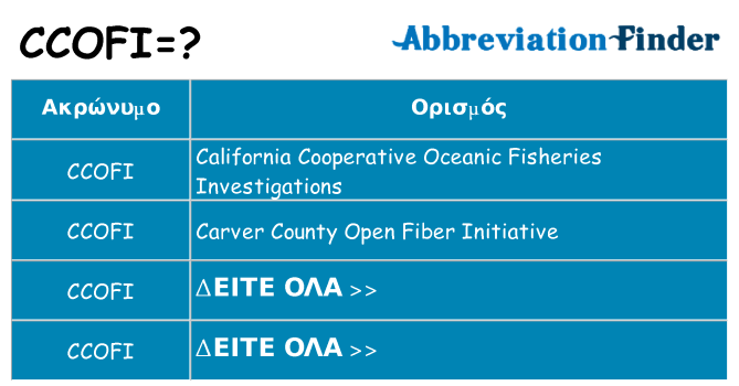 Τι σημαίνει ccofi ηρεμήσει