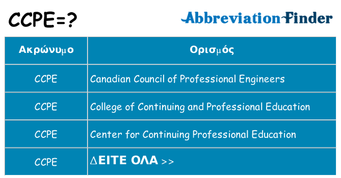 Τι σημαίνει ccpe ηρεμήσει