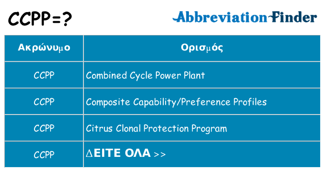 Τι σημαίνει ccpp ηρεμήσει