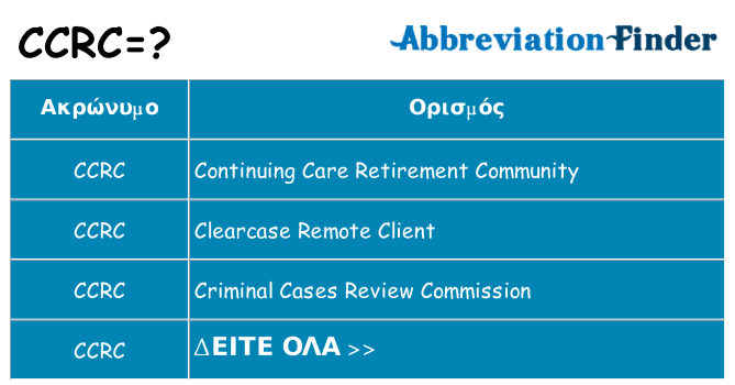 Τι σημαίνει ccrc ηρεμήσει