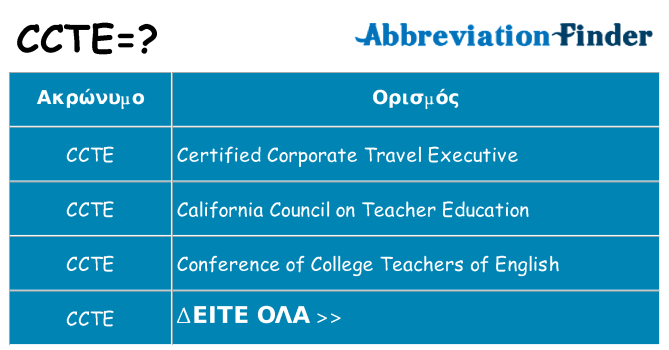 Τι σημαίνει ccte ηρεμήσει