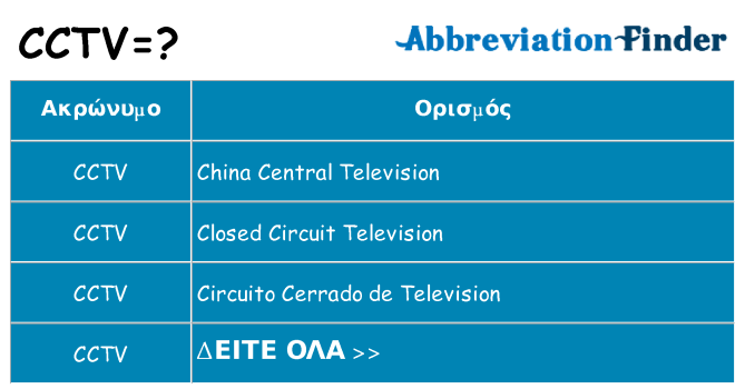 Τι σημαίνει cctv ηρεμήσει