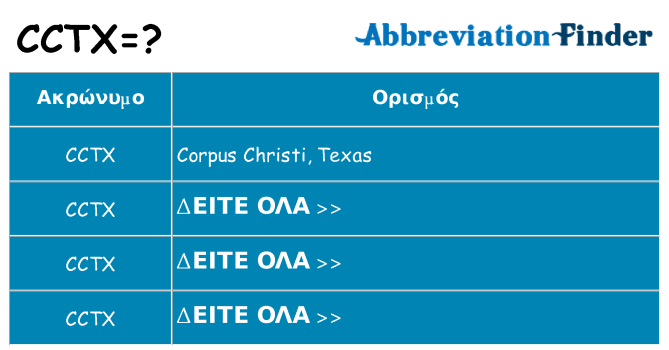 Τι σημαίνει cctx ηρεμήσει