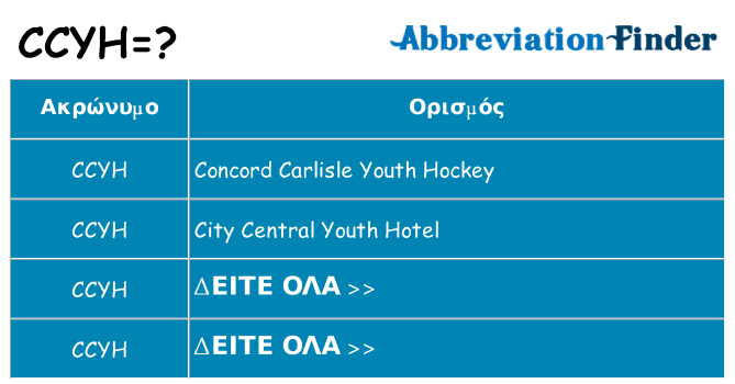 Τι σημαίνει ccyh ηρεμήσει