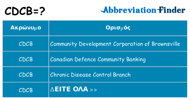 Τι σημαίνει cdcb ηρεμήσει