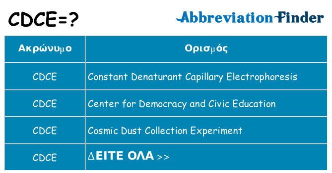 Τι σημαίνει cdce ηρεμήσει