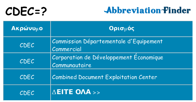 Τι σημαίνει cdec ηρεμήσει