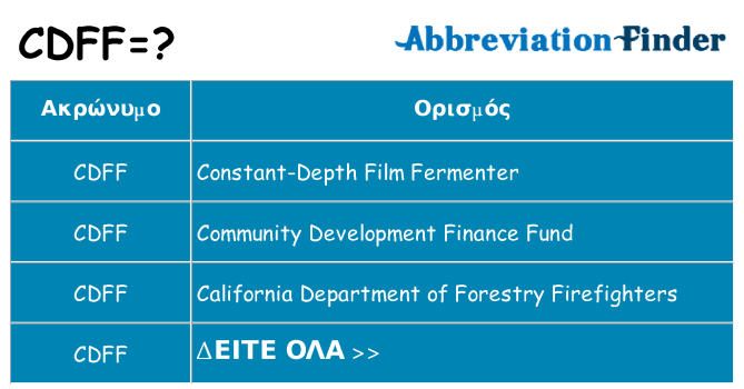 Τι σημαίνει cdff ηρεμήσει