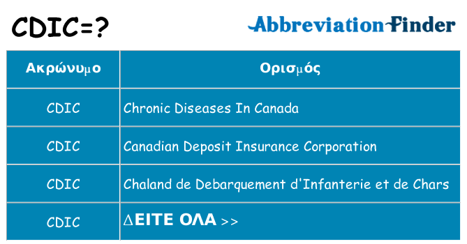 Τι σημαίνει cdic ηρεμήσει