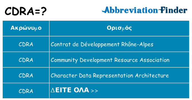 Τι σημαίνει cdra ηρεμήσει