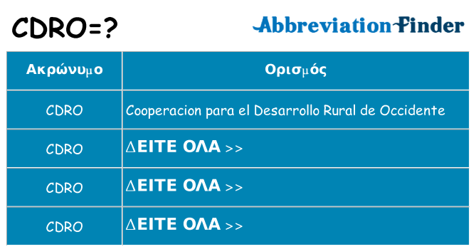 Τι σημαίνει cdro ηρεμήσει