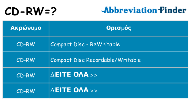 Τι σημαίνει cd-rw ηρεμήσει