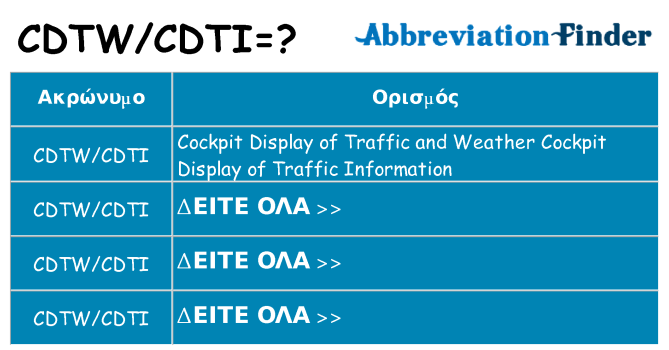 Τι σημαίνει cdtwcdti ηρεμήσει