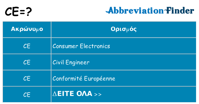 Τι σημαίνει ce ηρεμήσει