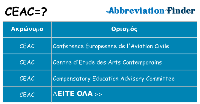 Τι σημαίνει ceac ηρεμήσει
