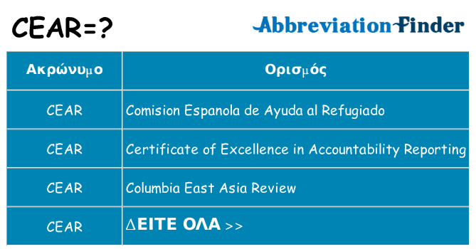 Τι σημαίνει cear ηρεμήσει
