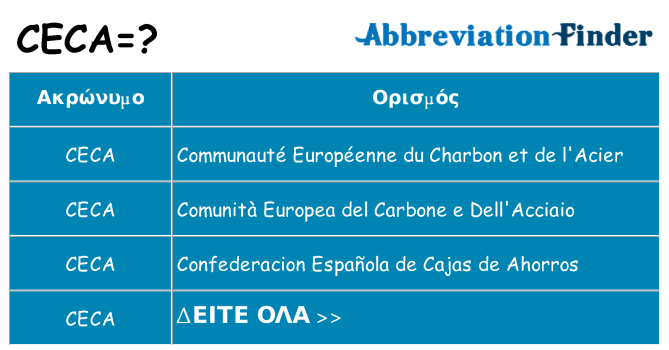 Τι σημαίνει ceca ηρεμήσει