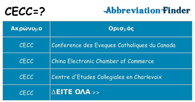 Τι σημαίνει cecc ηρεμήσει
