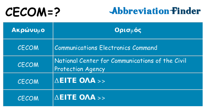 Τι σημαίνει cecom ηρεμήσει