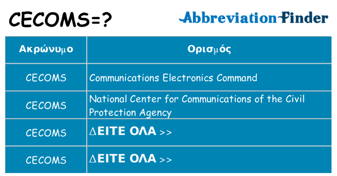 Τι σημαίνει cecoms ηρεμήσει