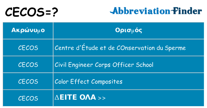Τι σημαίνει cecos ηρεμήσει