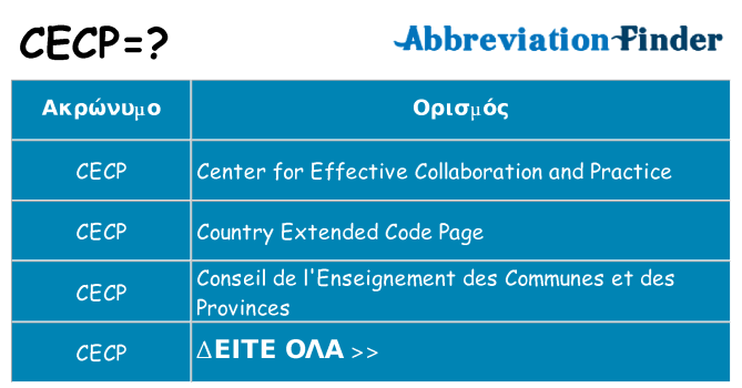 Τι σημαίνει cecp ηρεμήσει