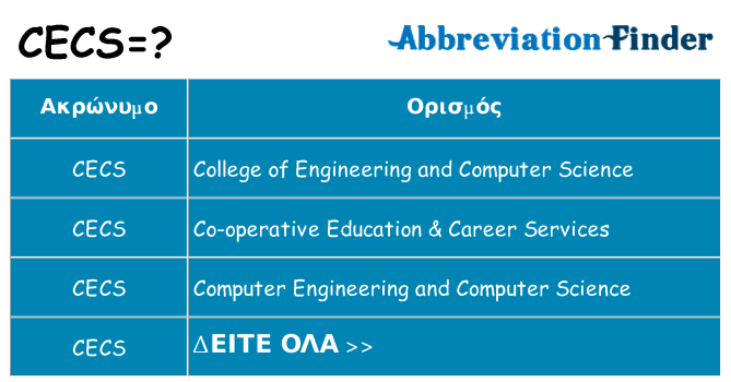 Τι σημαίνει cecs ηρεμήσει