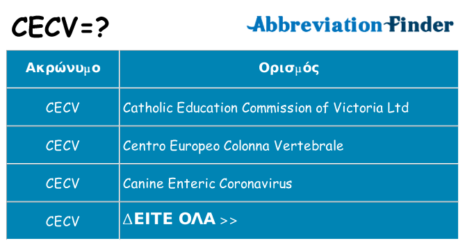 Τι σημαίνει cecv ηρεμήσει