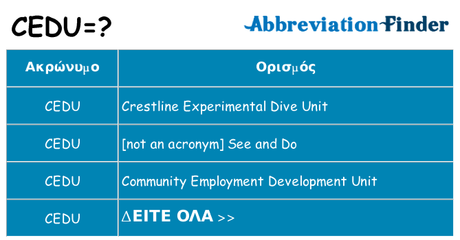 Τι σημαίνει cedu ηρεμήσει