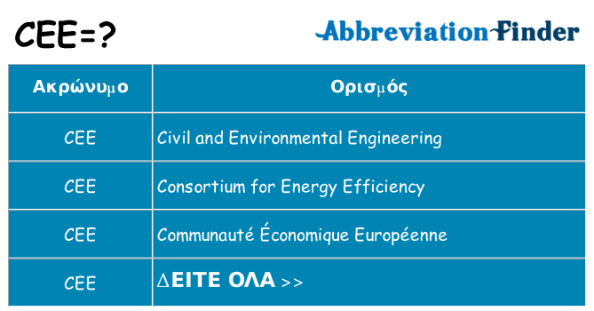 Τι σημαίνει cee ηρεμήσει