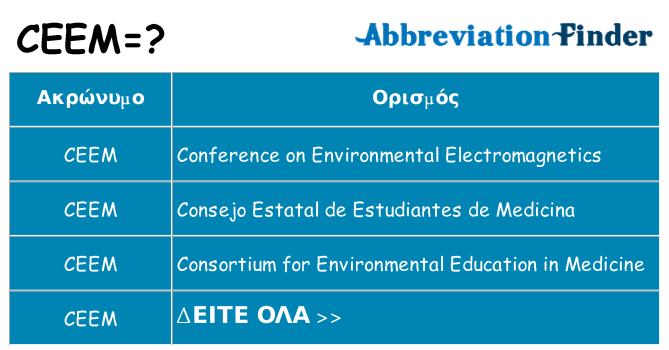 Τι σημαίνει ceem ηρεμήσει