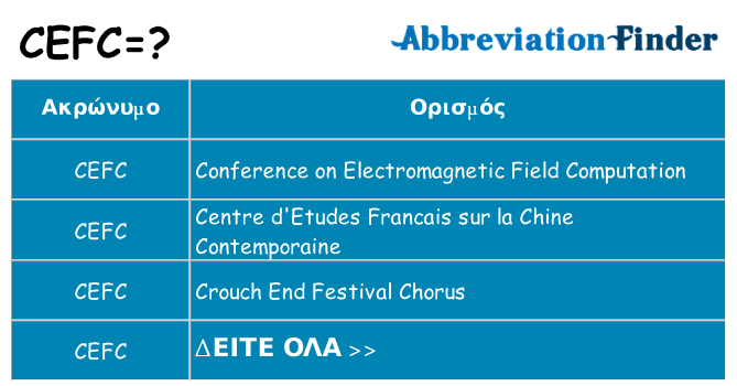Τι σημαίνει cefc ηρεμήσει