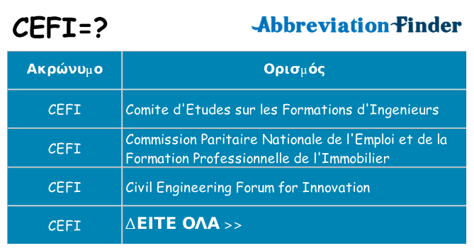 Τι σημαίνει cefi ηρεμήσει