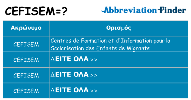 Τι σημαίνει cefisem ηρεμήσει
