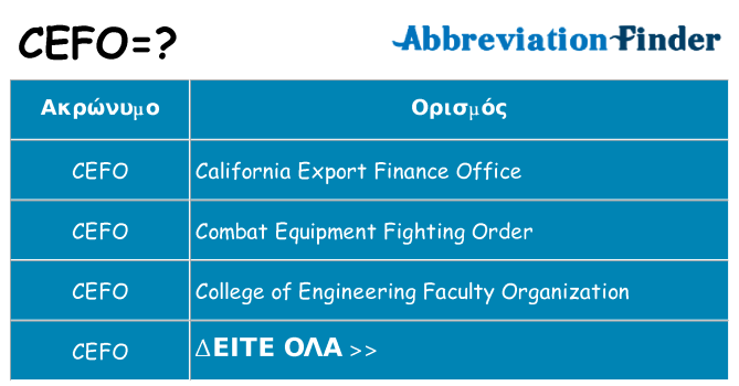 Τι σημαίνει cefo ηρεμήσει