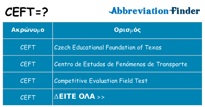 Τι σημαίνει ceft ηρεμήσει