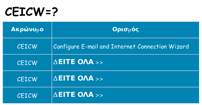 Τι σημαίνει ceicw ηρεμήσει