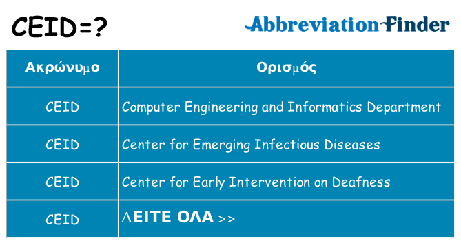 Τι σημαίνει ceid ηρεμήσει