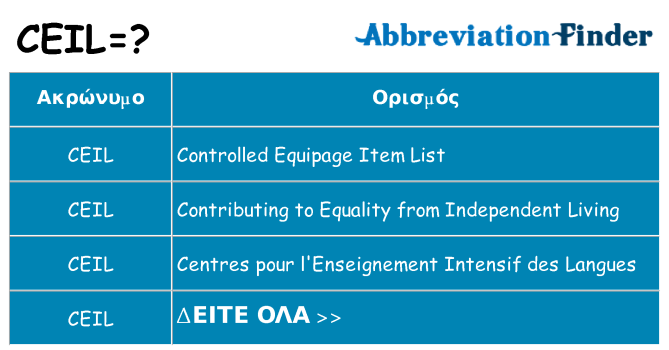 Τι σημαίνει ceil ηρεμήσει