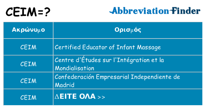 Τι σημαίνει ceim ηρεμήσει